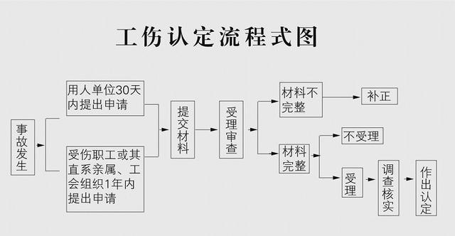 工友注意!这三件事情不做,就拿不到工伤赔偿!附