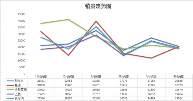 4月轿车销量排行榜：日系绝杀大众 占领冠亚军！神车地位将不保？