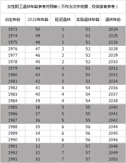 80后年龄对照表图片,2022年80后集合了图片 延迟退休最新回应60后70后80后90后全都赶上了
