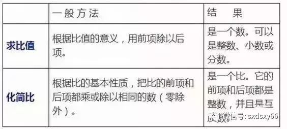 小学数学有福了!小学家长导图+思维做好!汇总定理大连希望图片