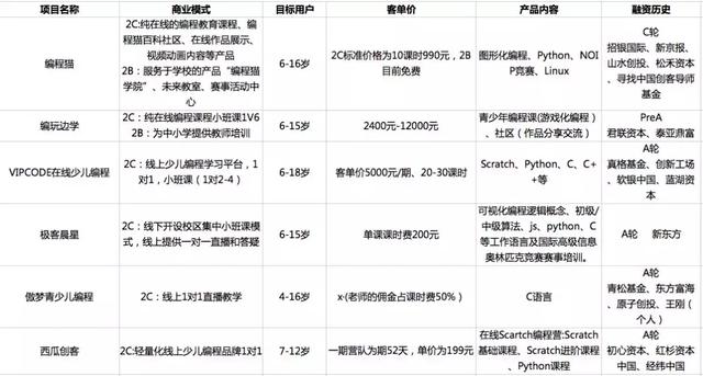 不正经行业分析|K12的最后一个黄金赛道:少儿编程