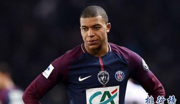 2018身价最高的足球运动员