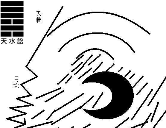 易经64卦之天水讼卦 深谋远虑,谦和退让