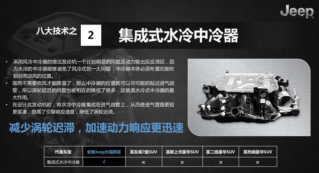 大指挥官2.0T引擎深度拆解 黑科技十足 赢得40万国产车主的点赞