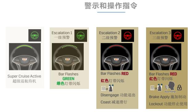 凯迪拉克Super Cruise来中国了,驾驶辅助如何玩得安全又酷?