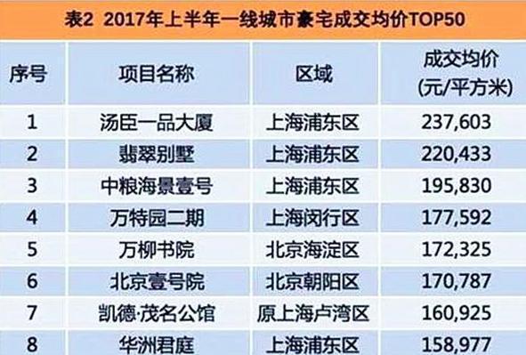 全国最豪小区23万一平方, 亿万资产才格够看房, 劳斯莱斯都是标配