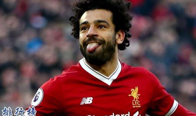 2018身价最高的足球运动员