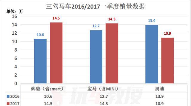 10几万的奥迪SUV你买吗? 是救命稻草, 还是推陈出新?