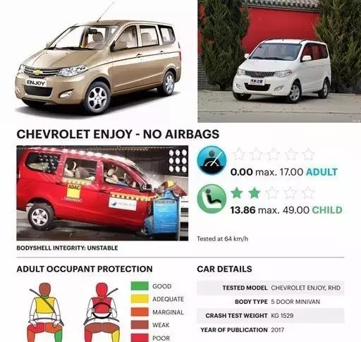 那些年在海外撞出高分的中国车