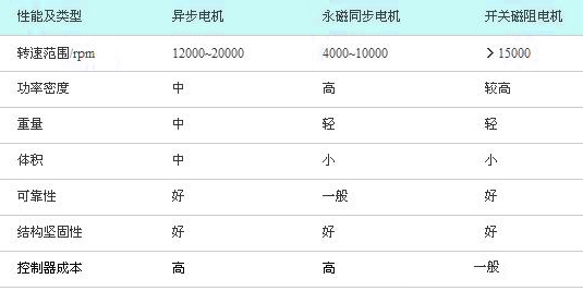纯电动汽车限速的背后,到底隐藏了什么秘密?