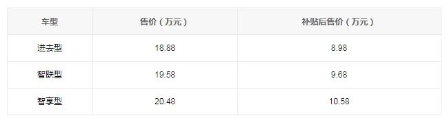 长城欧拉iQ正式上市 售18.88万-20.48万元