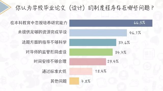 中国大学生毕业论文真的都是抄出来的吗?|一份