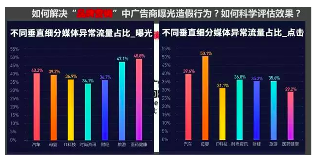 旅游目的地品牌营销痛点透视,如何利用大数据