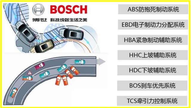 2018款哈弗M6，全系标配ESP，配7速湿式双离合。