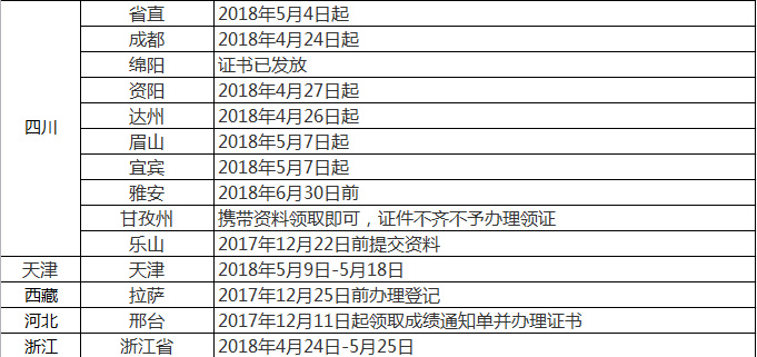 2017年中级会计职称领证通知(2018年5月16日