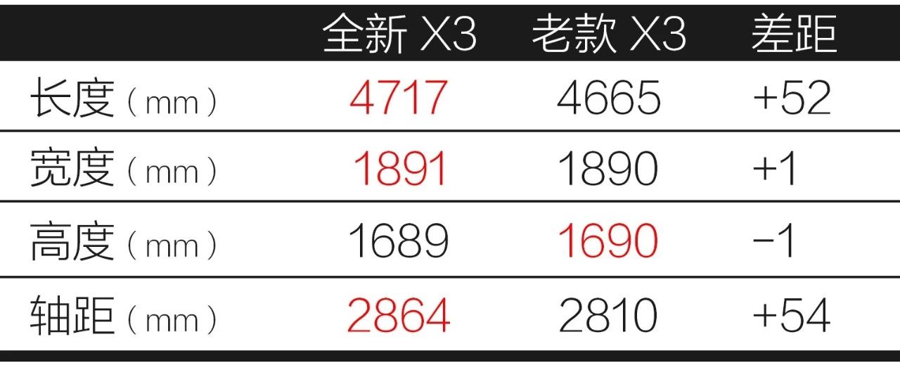 全新宝马X3终于上市了，39.98万的乞丐版可能会成为爆款！