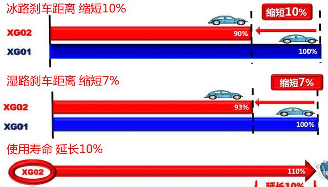 冬季有你更安全 试普利司通冰锐客XG02