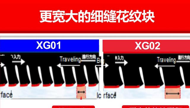冬季有你更安全 试普利司通冰锐客XG02