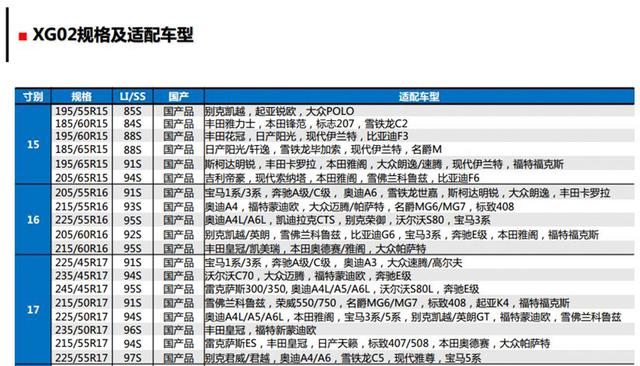 冬季有你更安全 试普利司通冰锐客XG02