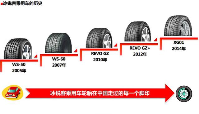 冬季有你更安全 试普利司通冰锐客XG02