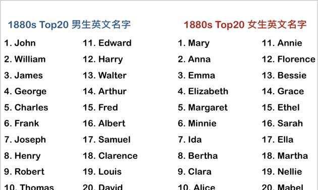 不要再给宝宝起这4种英文名字了，您知道它的真正含义么