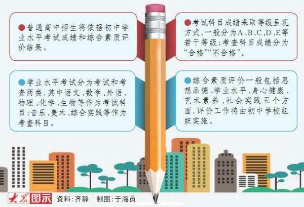 重磅消息来袭,山东省最新高考改革对义务教育