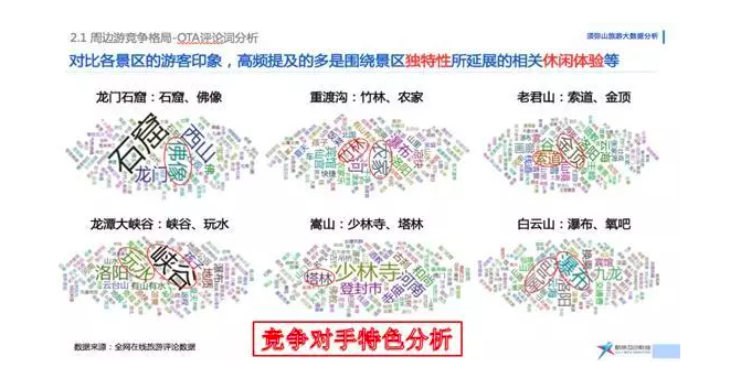 旅游目的地品牌营销痛点透视,如何利用大数据