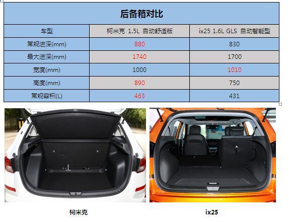 后来者居上 斯柯达柯米克对比现代ix25