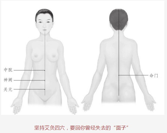 灸除百病的智慧(16)艾灸帮你找回曾经的花容月貌