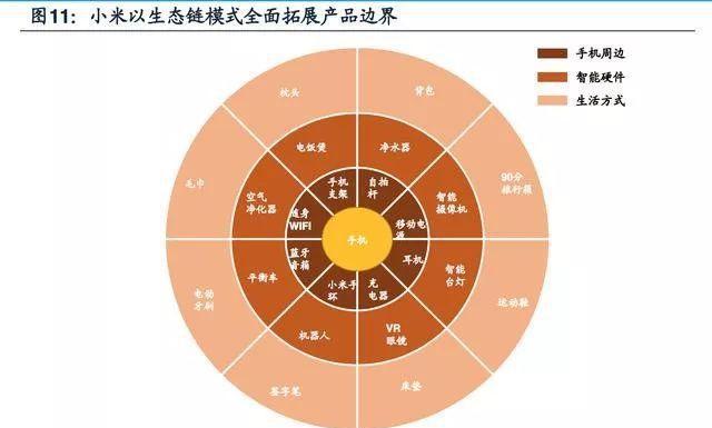 新零售小米的单打独斗:效率致胜,性价比为王
