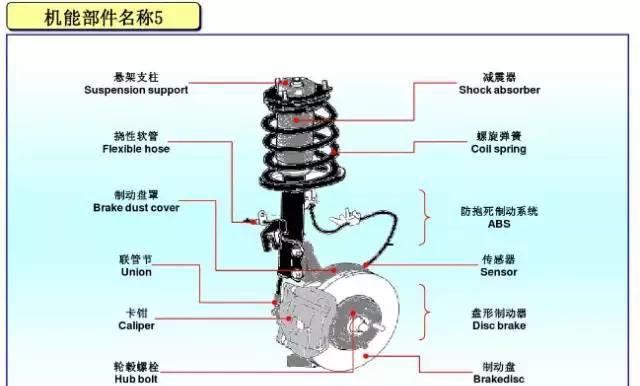 清晰易懂，图解汽车各部件名称！