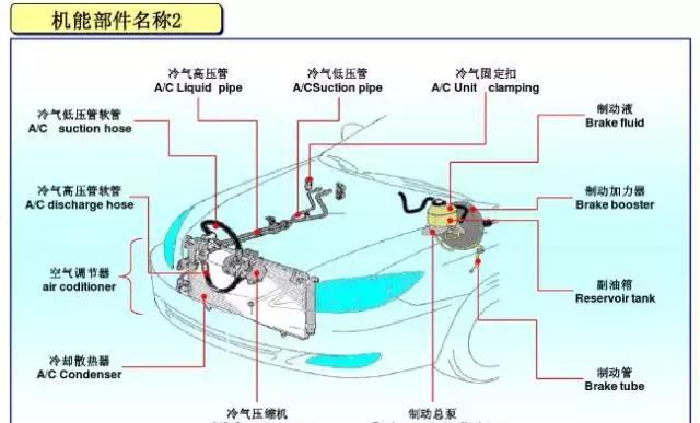 清晰易懂，图解汽车各部件名称！