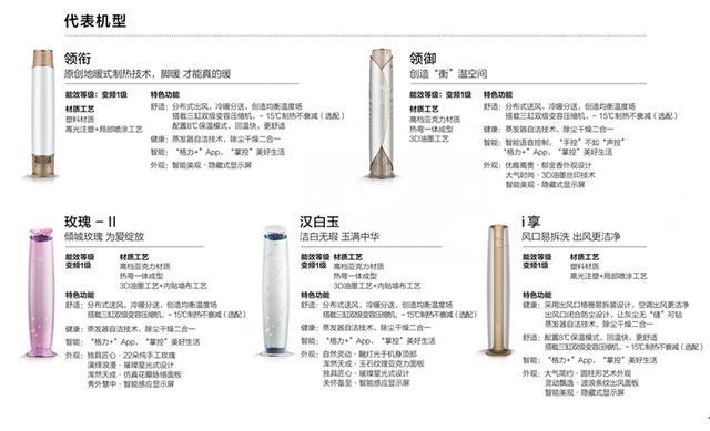 极寒条件稳定取暖?格力太阳式空调能否挑战传