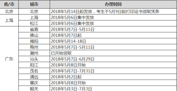 2017年中级会计职称领证通知(2018年5月16日