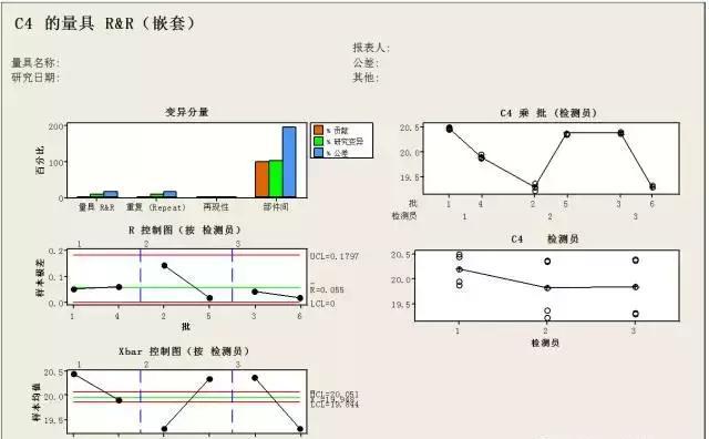 IATF16949质量管理体系五大工具之MSA实操
