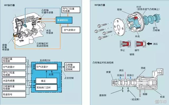 汽车维修案例 12款东风日产天籁动力系统故障灯报警 新浪汽车