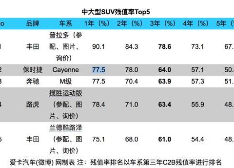 跌幅高达300%，丰田普拉多在日本卖多少钱