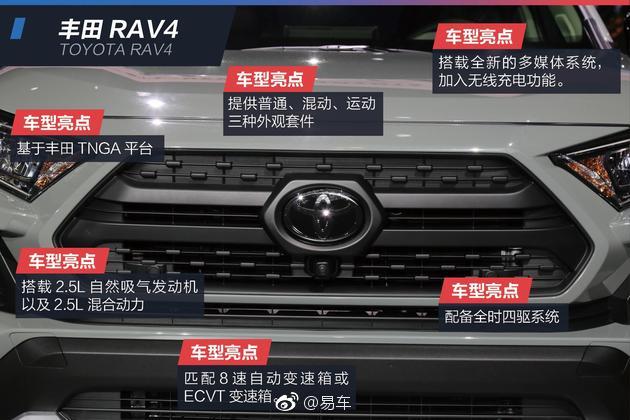 抢先实拍全新丰田RAV4，狂野风格已经上线
