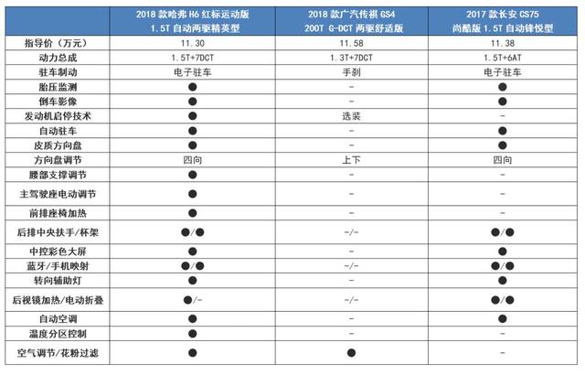 既要高品质，又要性价比，618剁完手后这三款SUV谁最值得买？