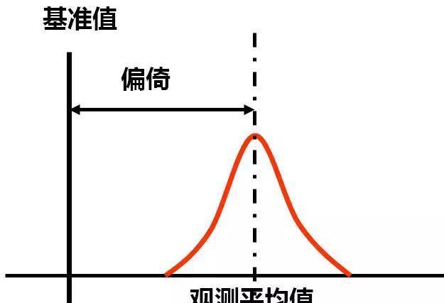 IATF16949质量管理体系五大工具之MSA实操