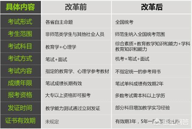 教师资格制度改革:新政策变革四大亮点集结
