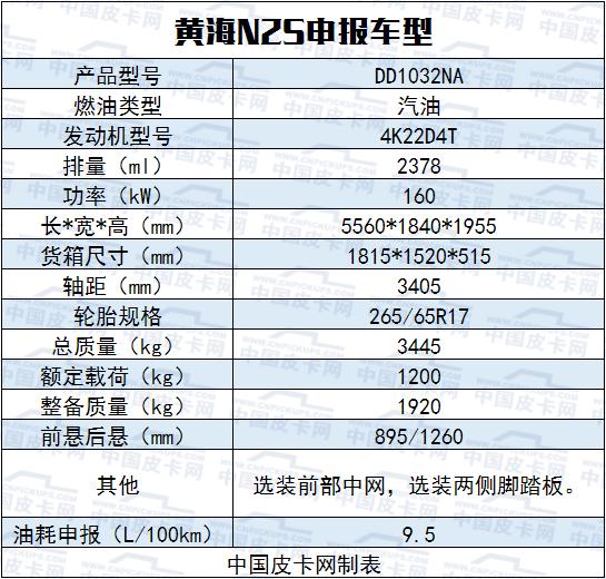 11月工信部皮卡过审新车 风骏7厢货、黄海改款