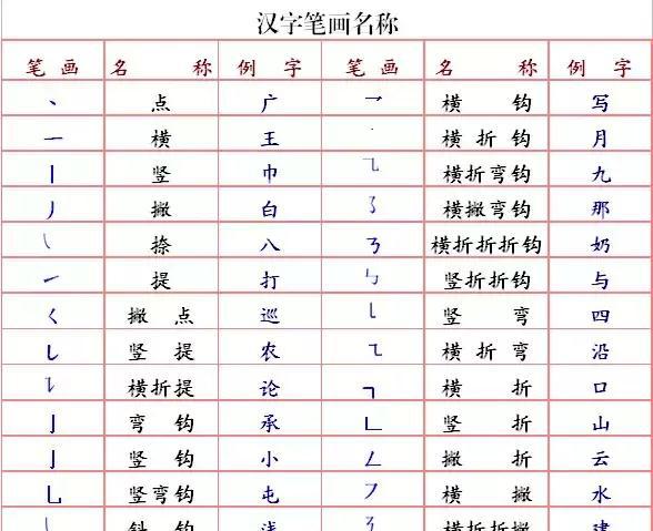 田字格里写汉字，这是最标准的格式!