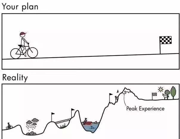 你能走多远,取决于你填坑能力有多强