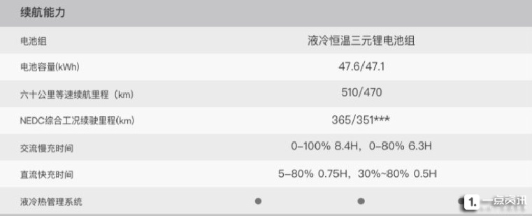 3款车型/补贴前售20万起 曝小鹏G3消息