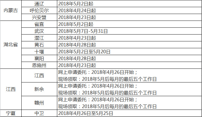 2017年中级会计职称领证通知(2018年5月16日