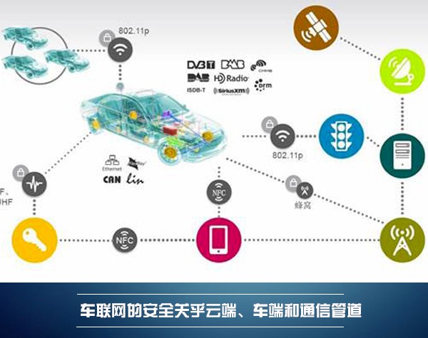 决胜新战场 BAT谁能在车联网的赛道脱颖而出？