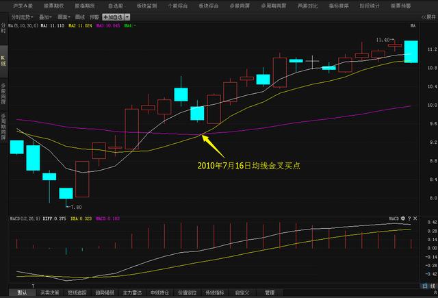 图2-3 悦达投资日k线图