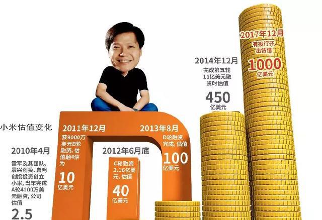 小米市值2010 0645-hamfahw9642108.jpg