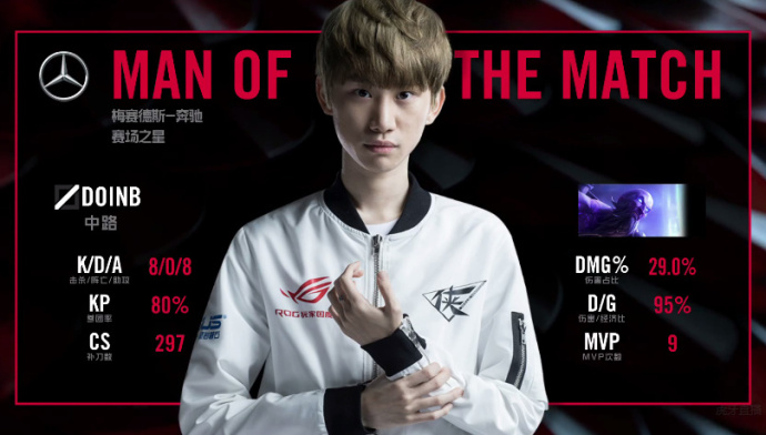 LOL:Doin的b瑞兹掌控赛场 天秀操作直接比赛超